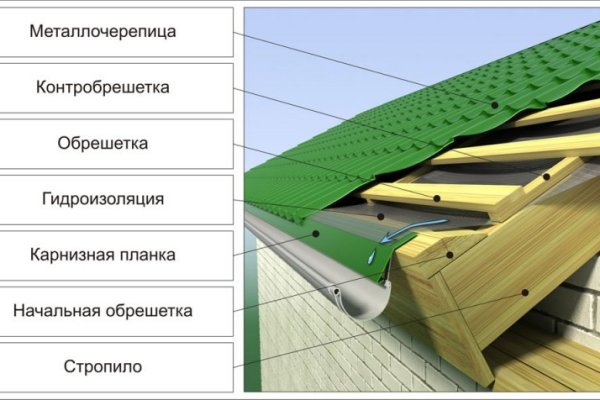 Вход в кракен даркнет