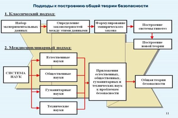 Кракен онион ссылки